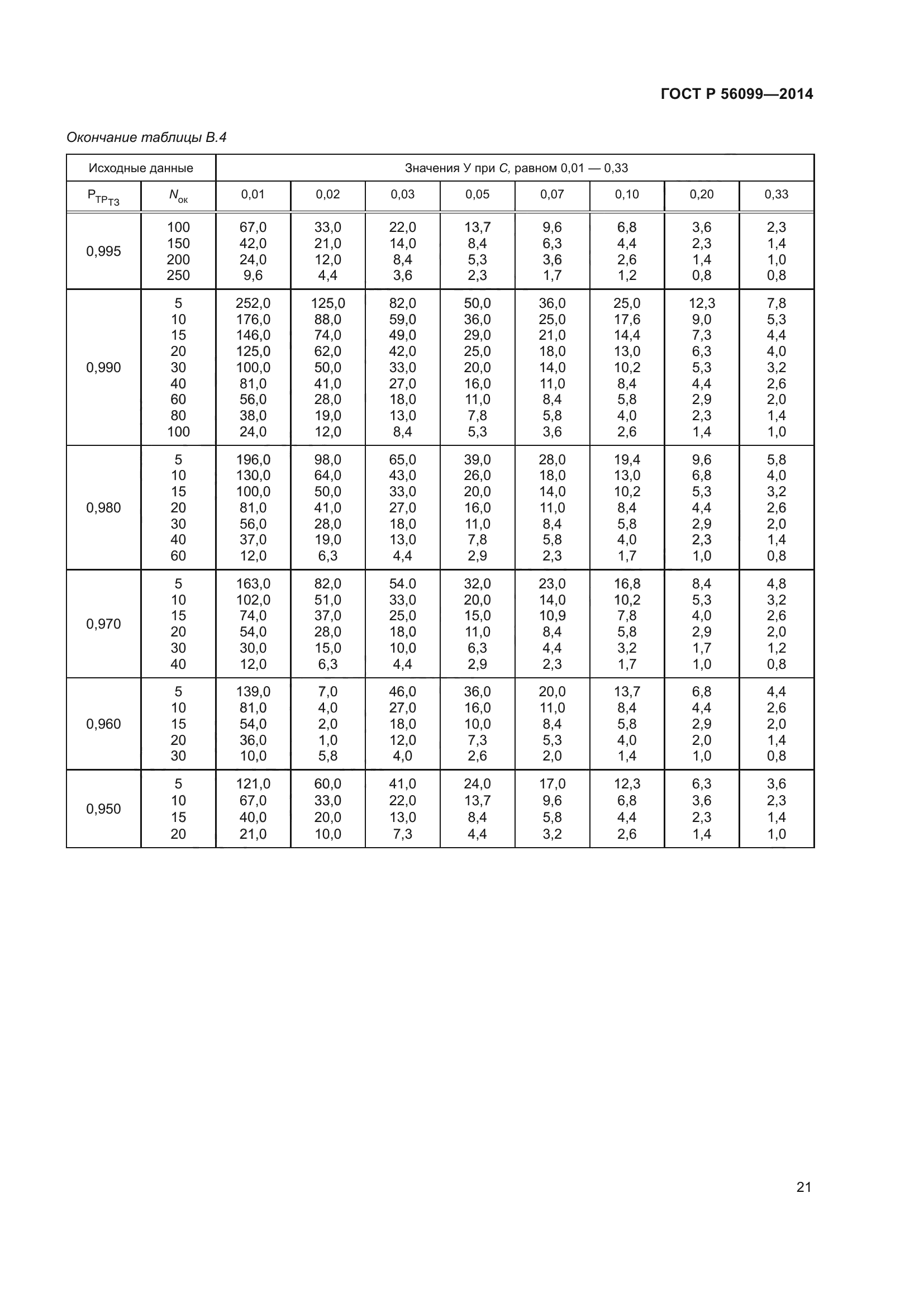 ГОСТ Р 56099-2014