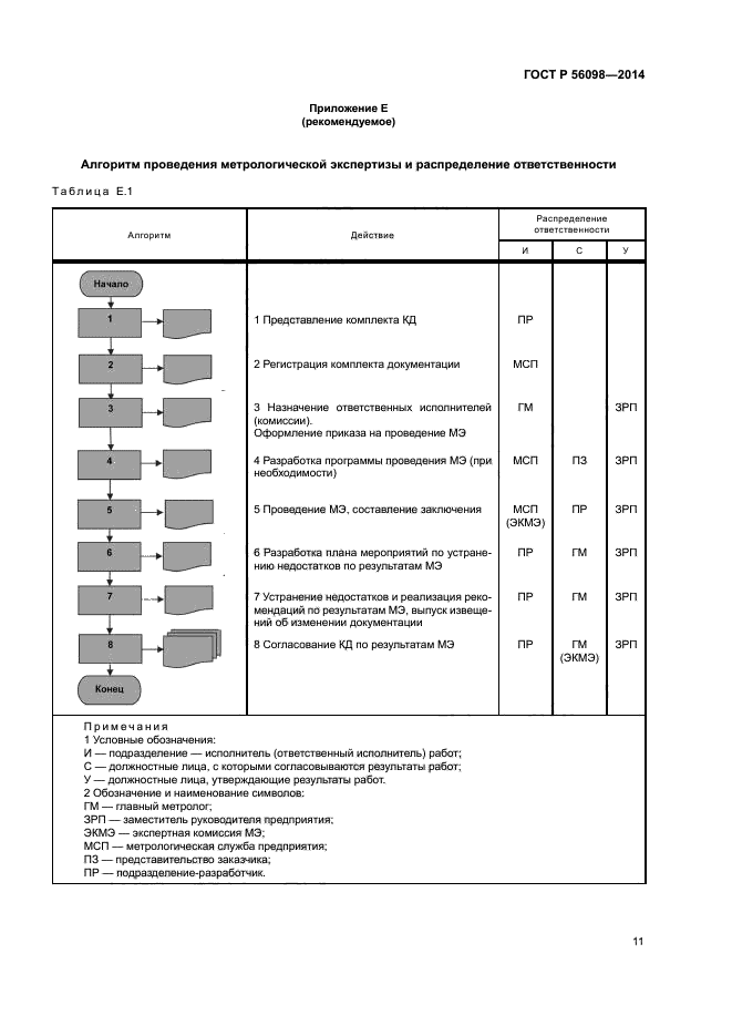 ГОСТ Р 56098-2014