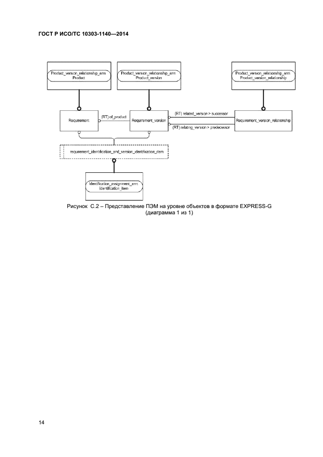 ГОСТ Р ИСО/ТС 10303-1140-2014