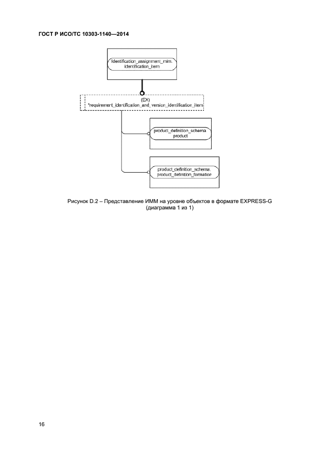 ГОСТ Р ИСО/ТС 10303-1140-2014