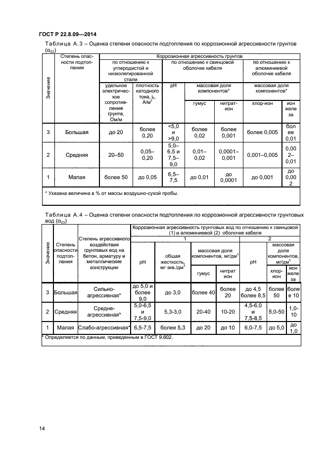 ГОСТ Р 22.8.09-2014