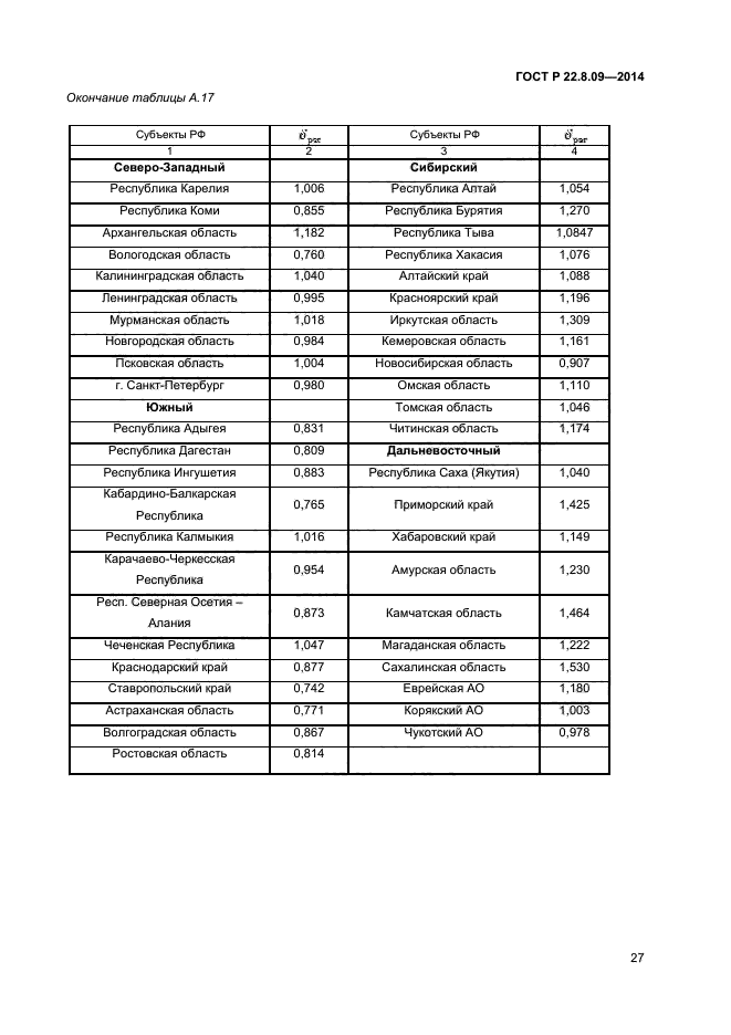 ГОСТ Р 22.8.09-2014