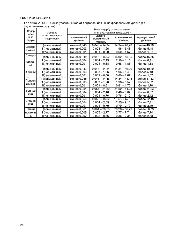 ГОСТ Р 22.8.09-2014