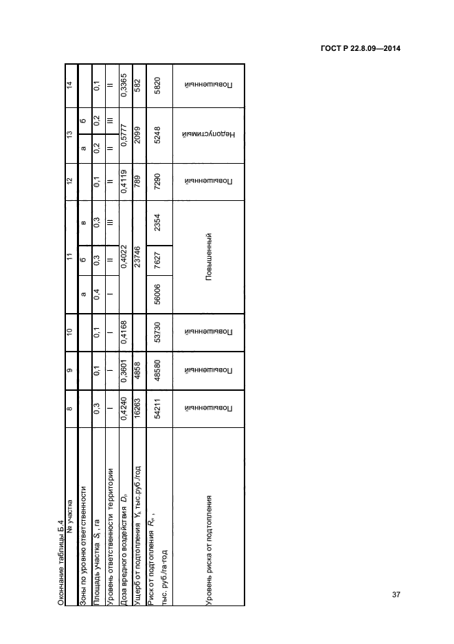 ГОСТ Р 22.8.09-2014