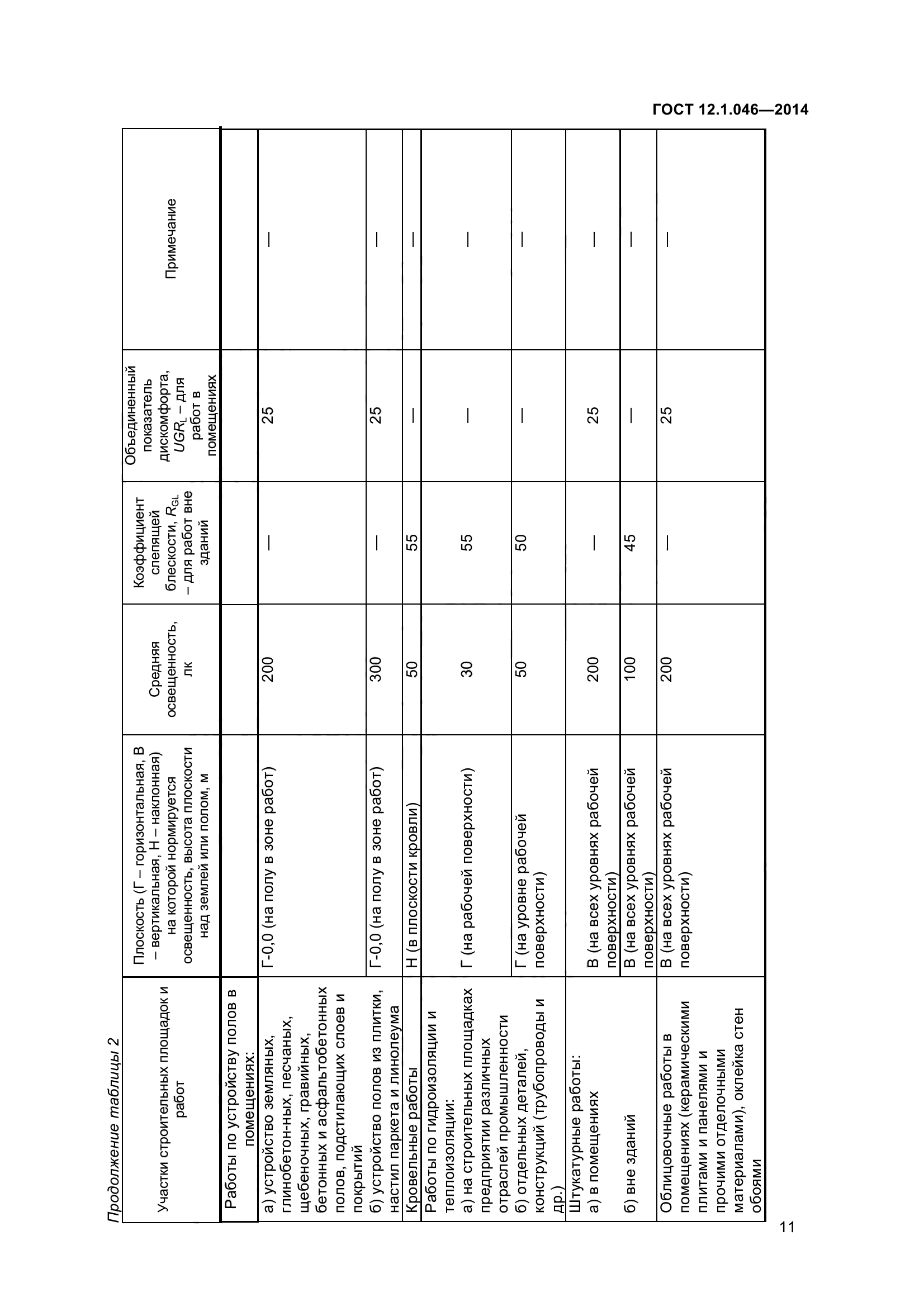 ГОСТ 12.1.046-2014