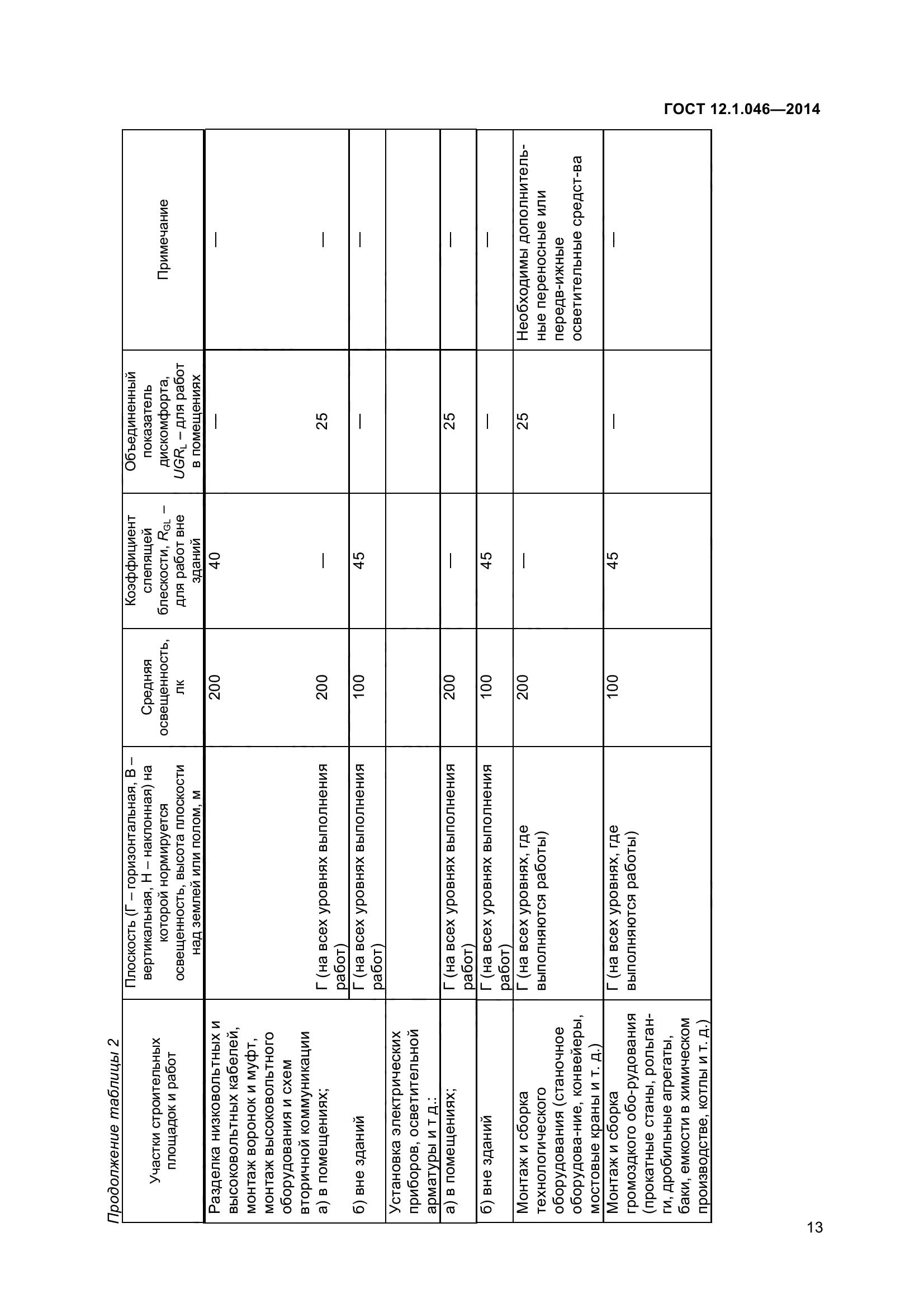 ГОСТ 12.1.046-2014