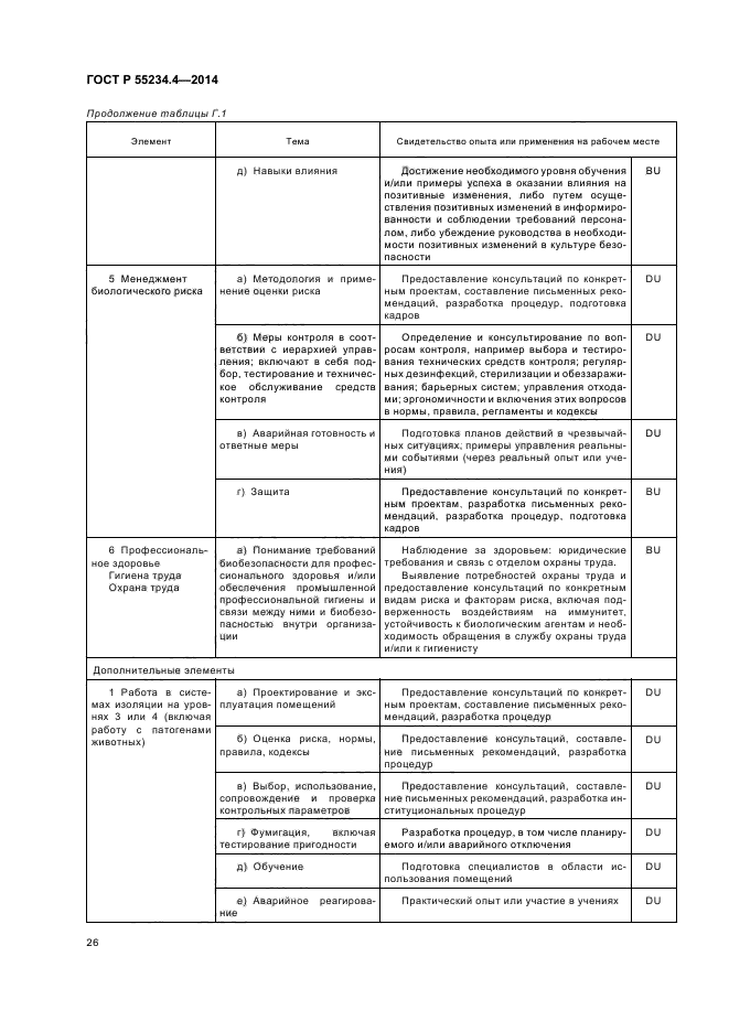 ГОСТ Р 55234.4-2014