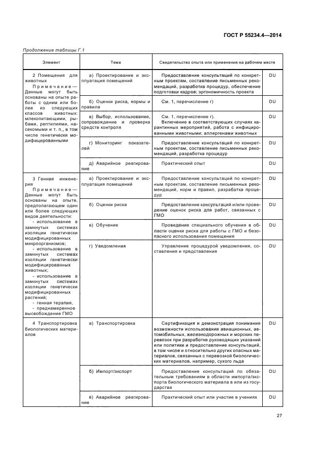 ГОСТ Р 55234.4-2014