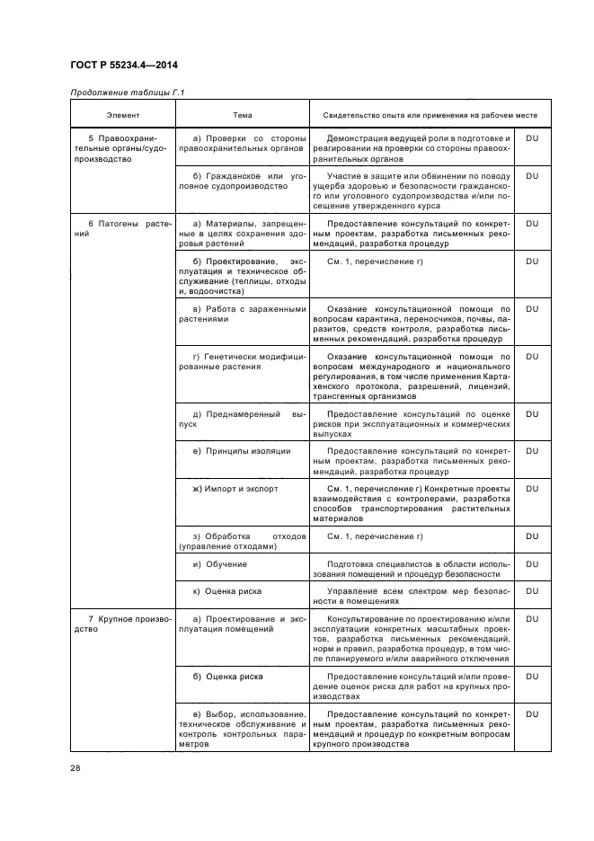 ГОСТ Р 55234.4-2014