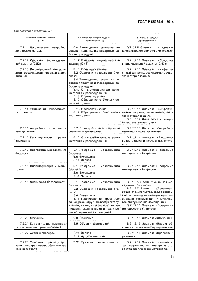 ГОСТ Р 55234.4-2014