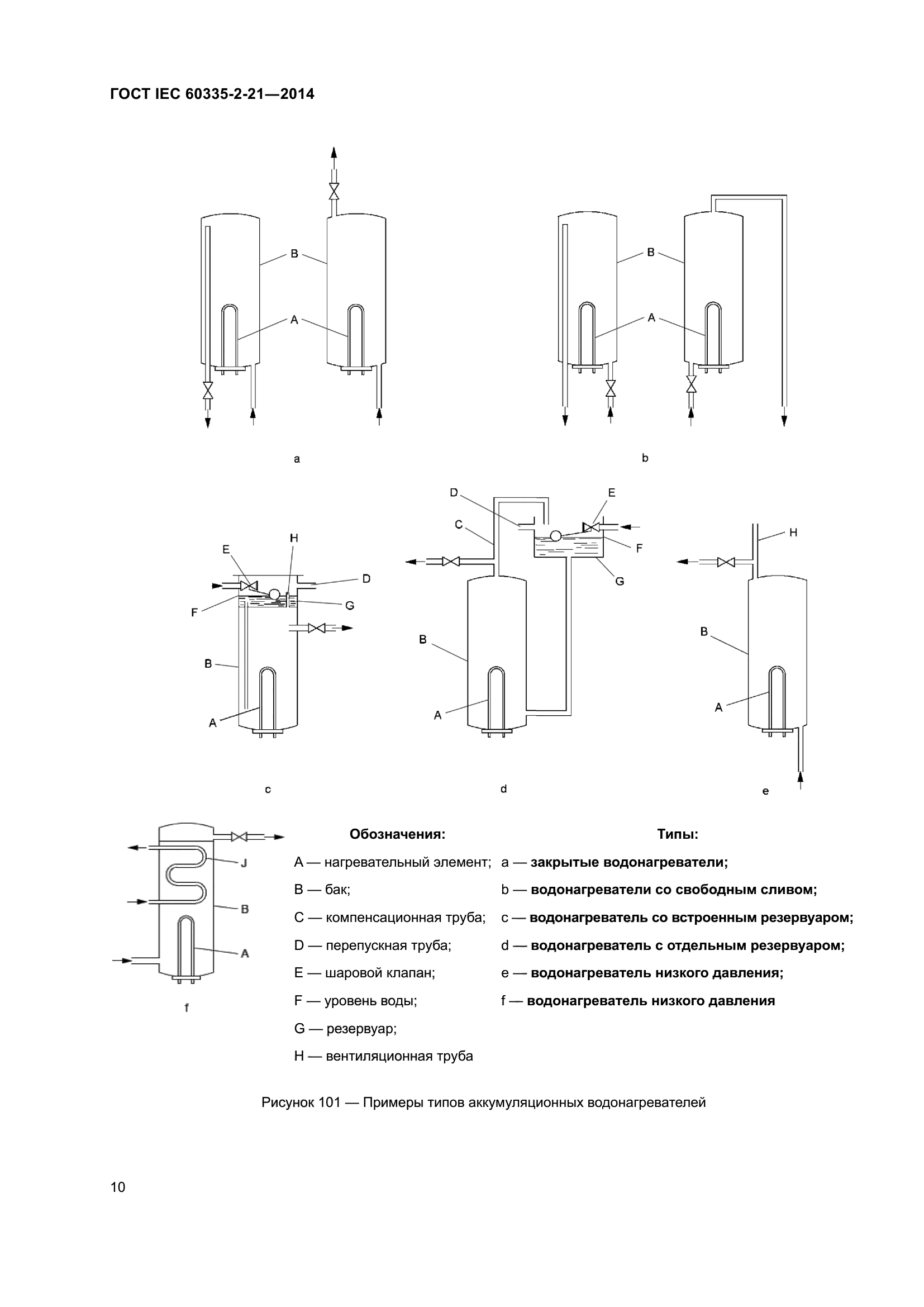 ГОСТ IEC 60335-2-21-2014