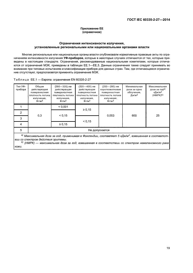 ГОСТ IEC 60335-2-27-2014