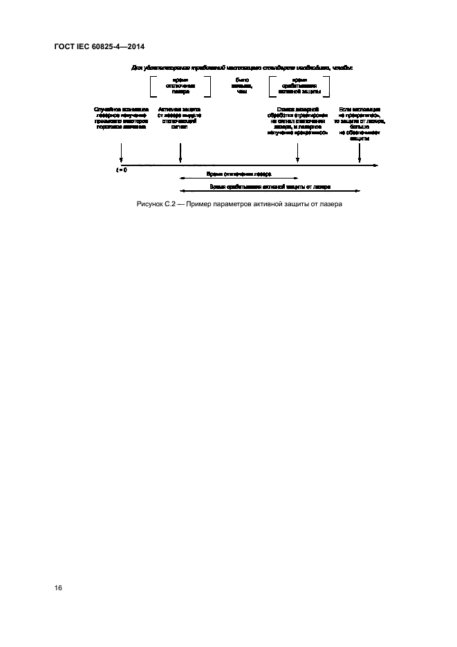 ГОСТ IEC 60825-4-2014