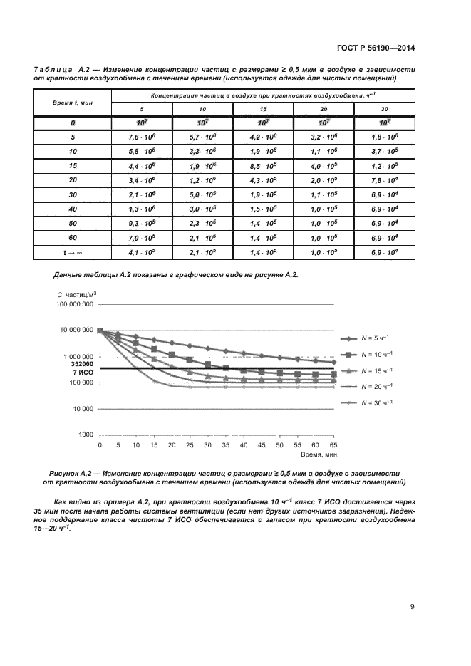 ГОСТ Р 56190-2014