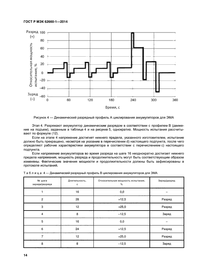 ГОСТ Р МЭК 62660-1-2014
