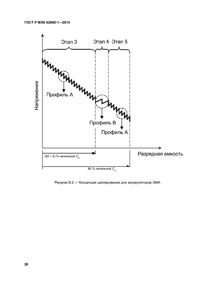 ГОСТ Р МЭК 62660-1-2014