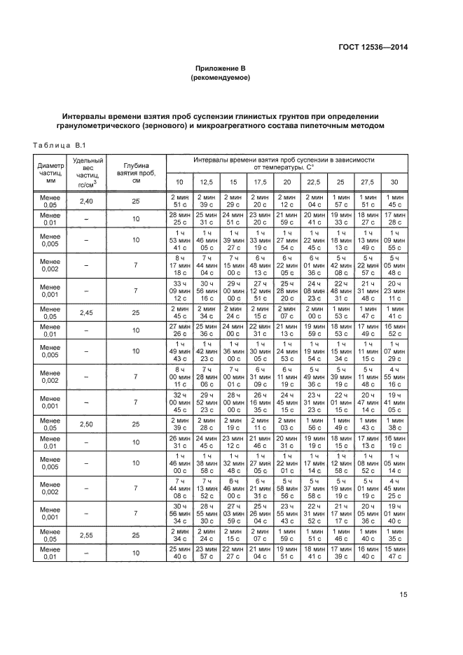 ГОСТ 12536-2014