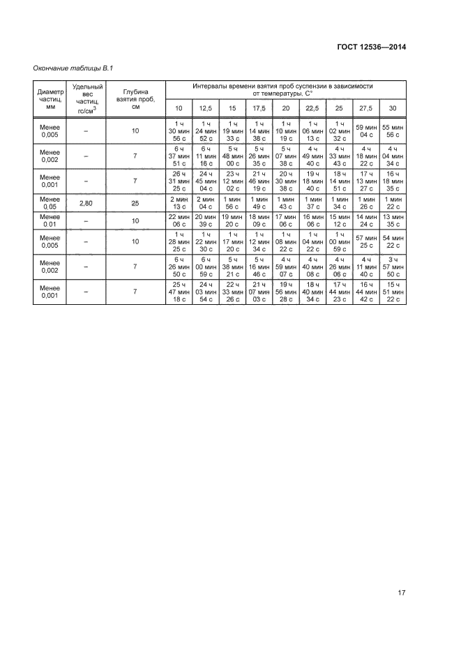 ГОСТ 12536-2014