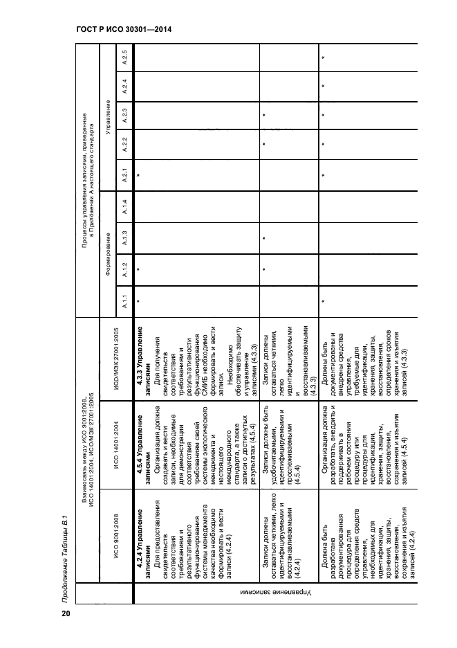 ГОСТ Р ИСО 30301-2014