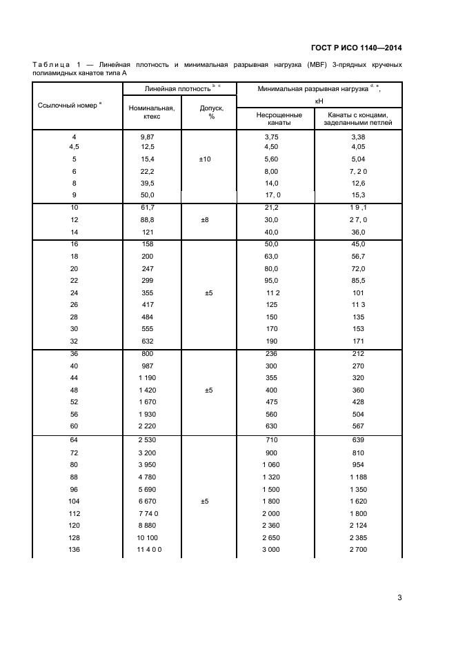 ГОСТ Р ИСО 1140-2014