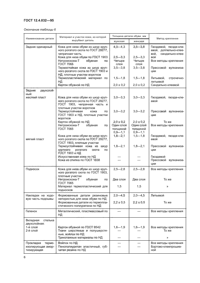 ГОСТ 12.4.032-95