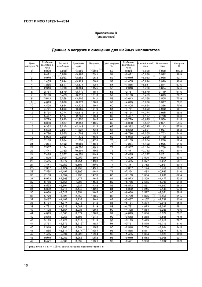 ГОСТ Р ИСО 18192-1-2014