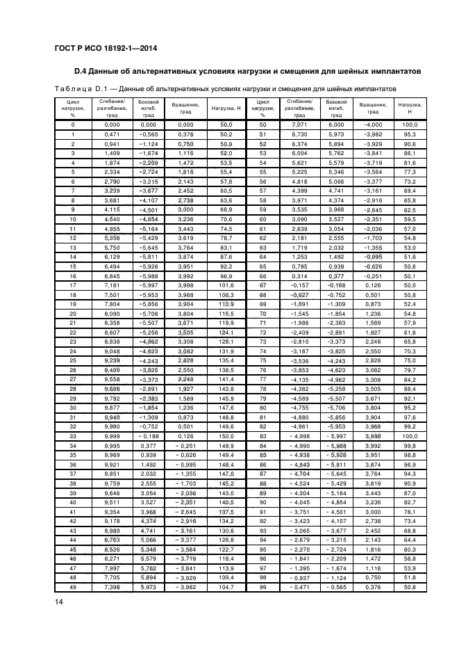 ГОСТ Р ИСО 18192-1-2014