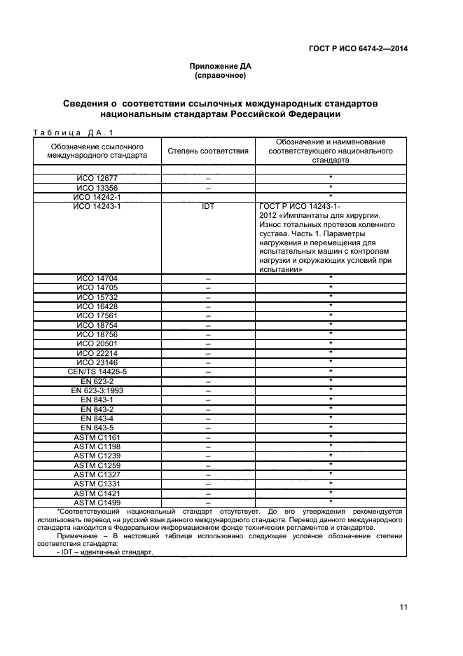 ГОСТ Р ИСО 6474-2-2014