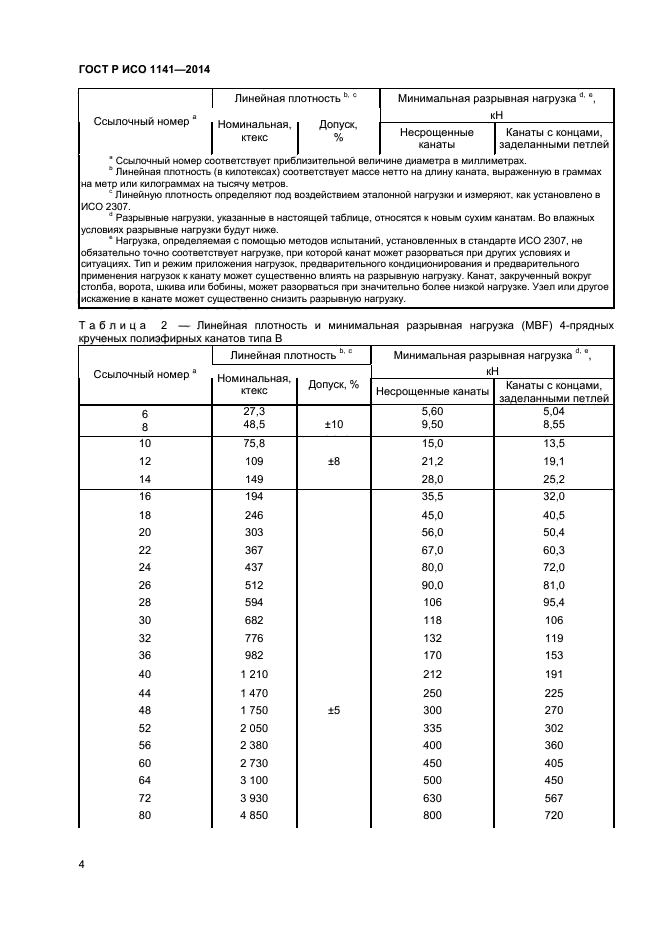 ГОСТ Р ИСО 1141-2014