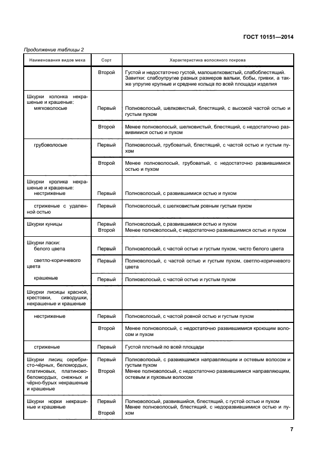 ГОСТ 10151-2014