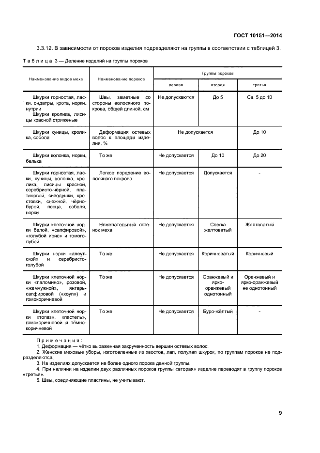 ГОСТ 10151-2014