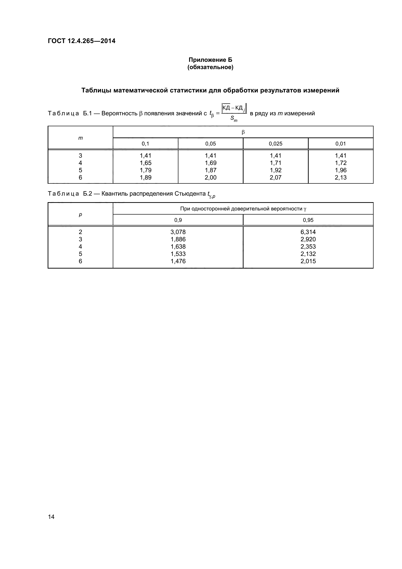 ГОСТ 12.4.265-2014