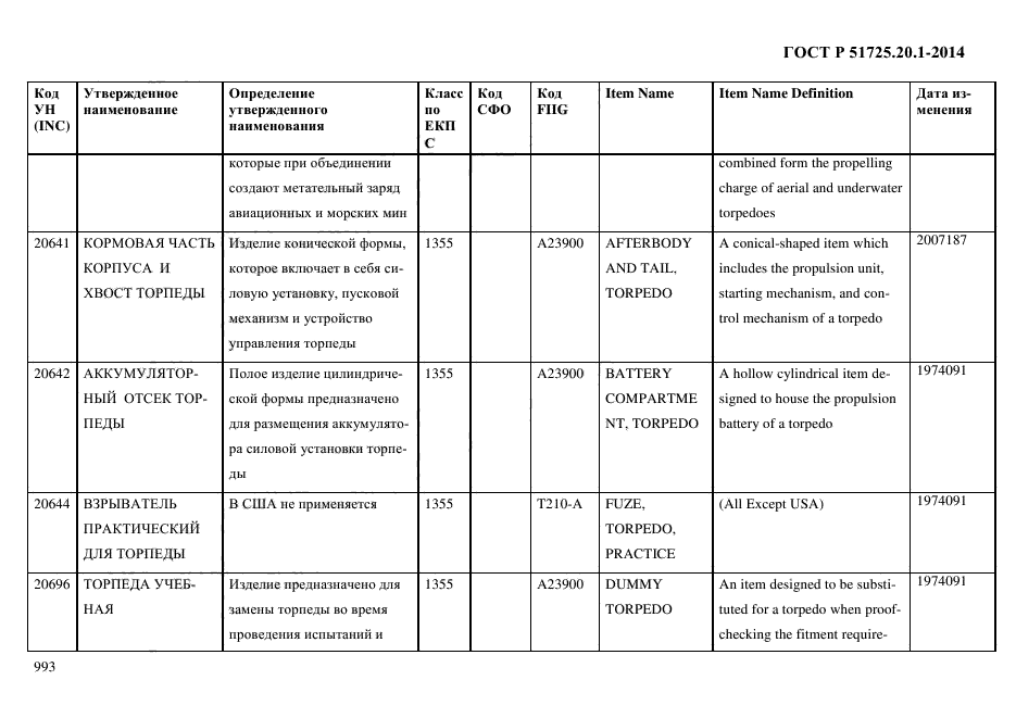 ГОСТ Р 51725.20.1-2014