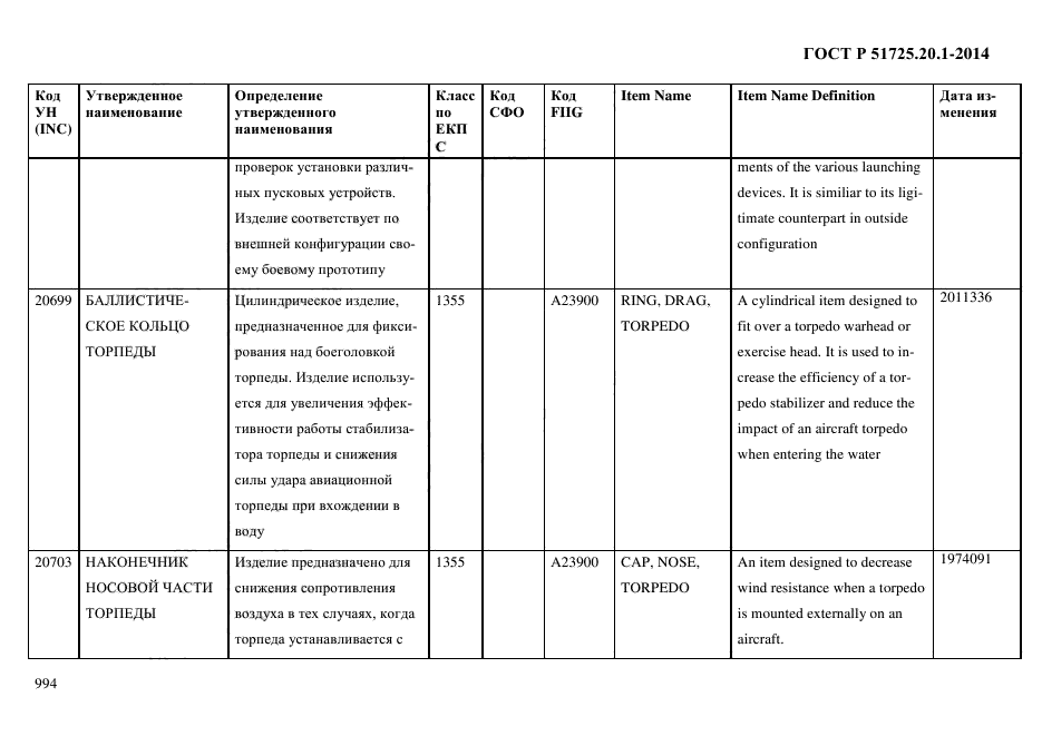 ГОСТ Р 51725.20.1-2014