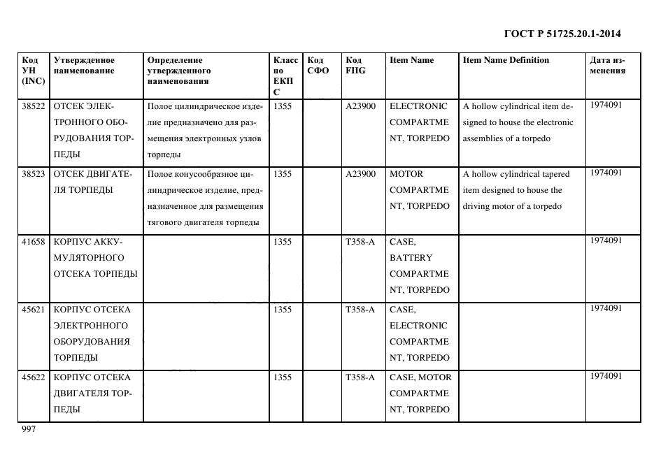 ГОСТ Р 51725.20.1-2014