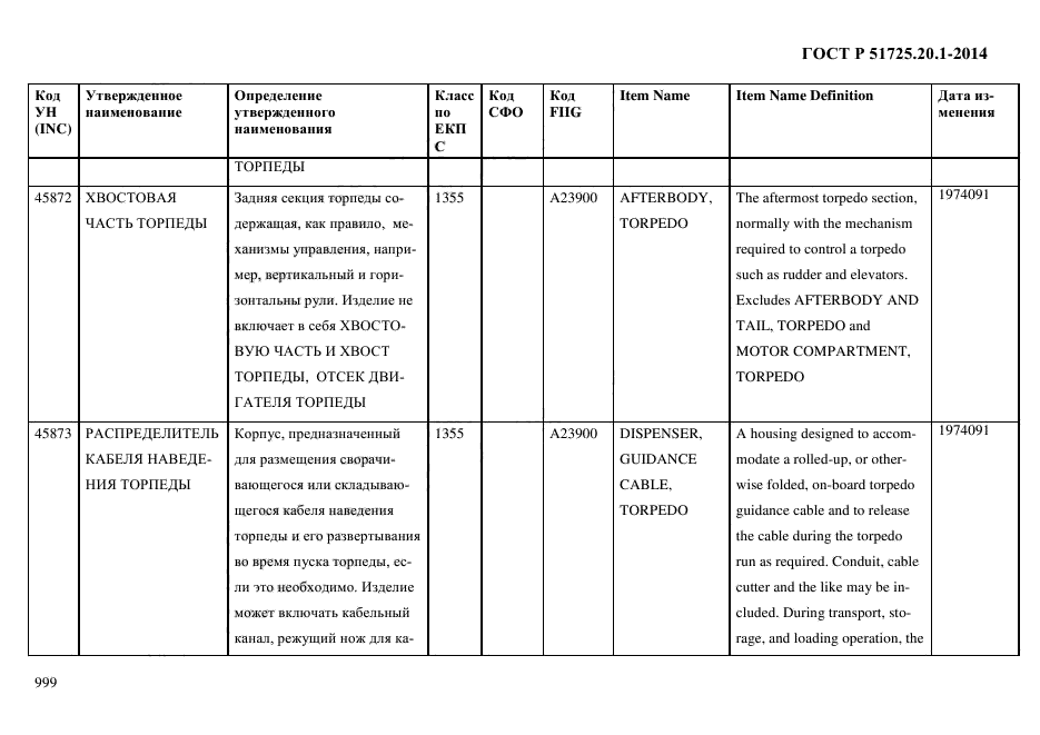 ГОСТ Р 51725.20.1-2014