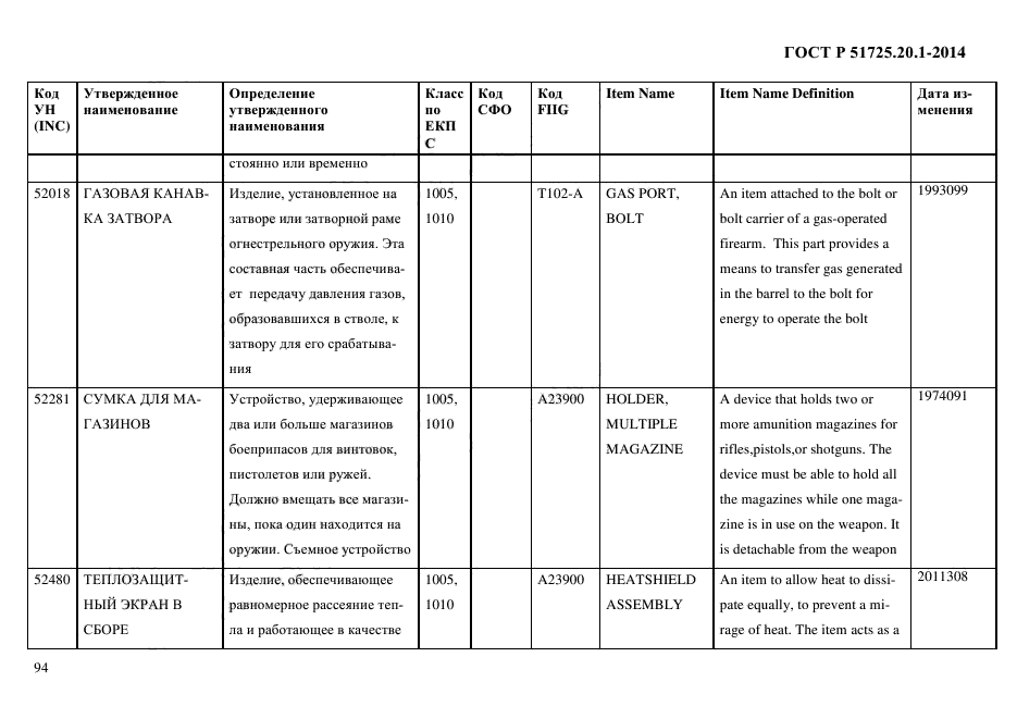 ГОСТ Р 51725.20.1-2014