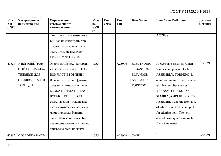 ГОСТ Р 51725.20.1-2014