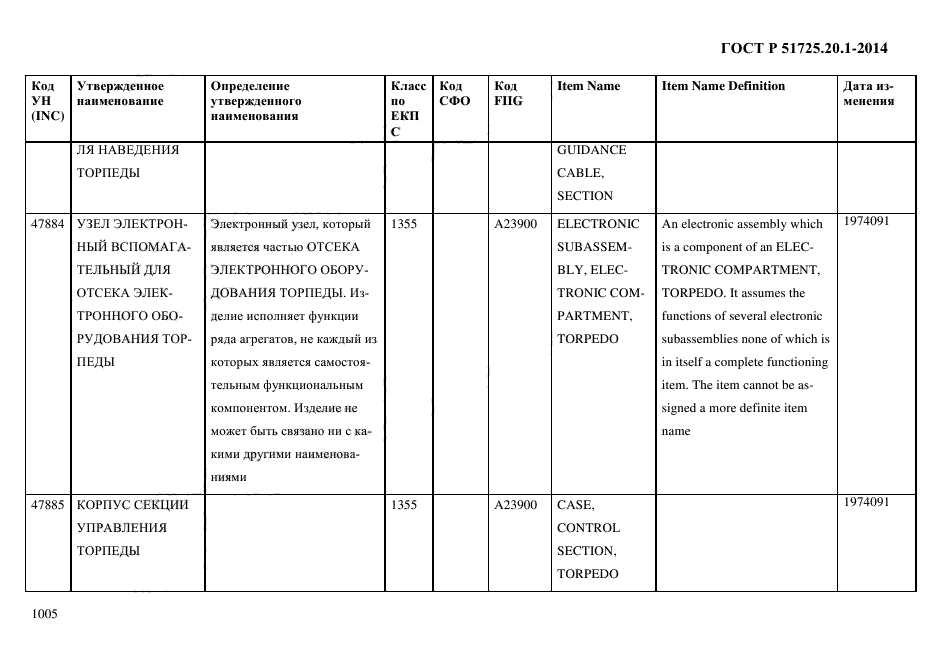 ГОСТ Р 51725.20.1-2014