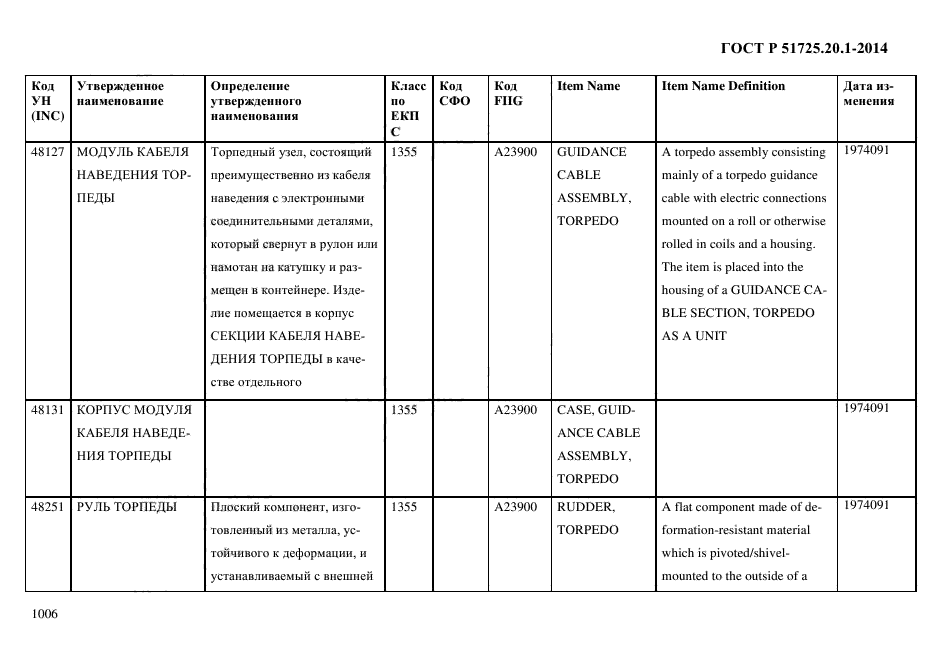 ГОСТ Р 51725.20.1-2014