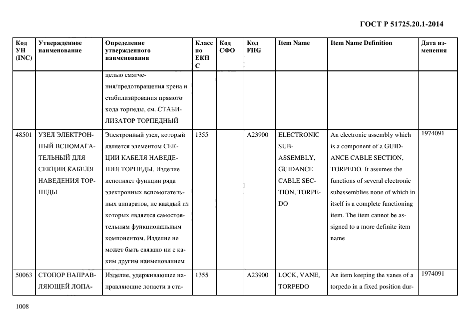 ГОСТ Р 51725.20.1-2014