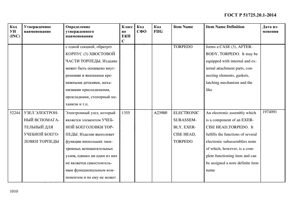 ГОСТ Р 51725.20.1-2014