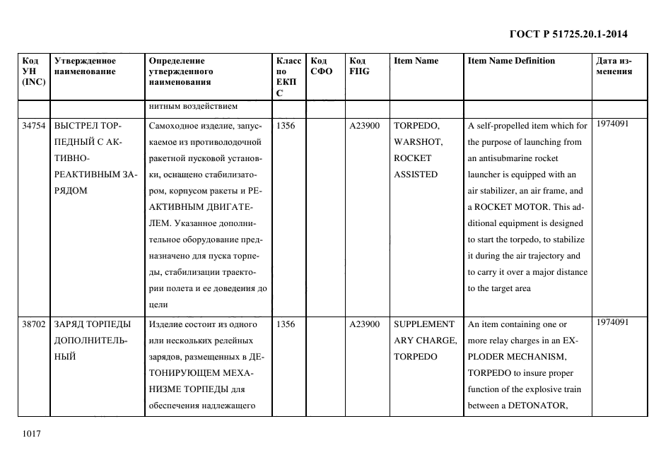 ГОСТ Р 51725.20.1-2014