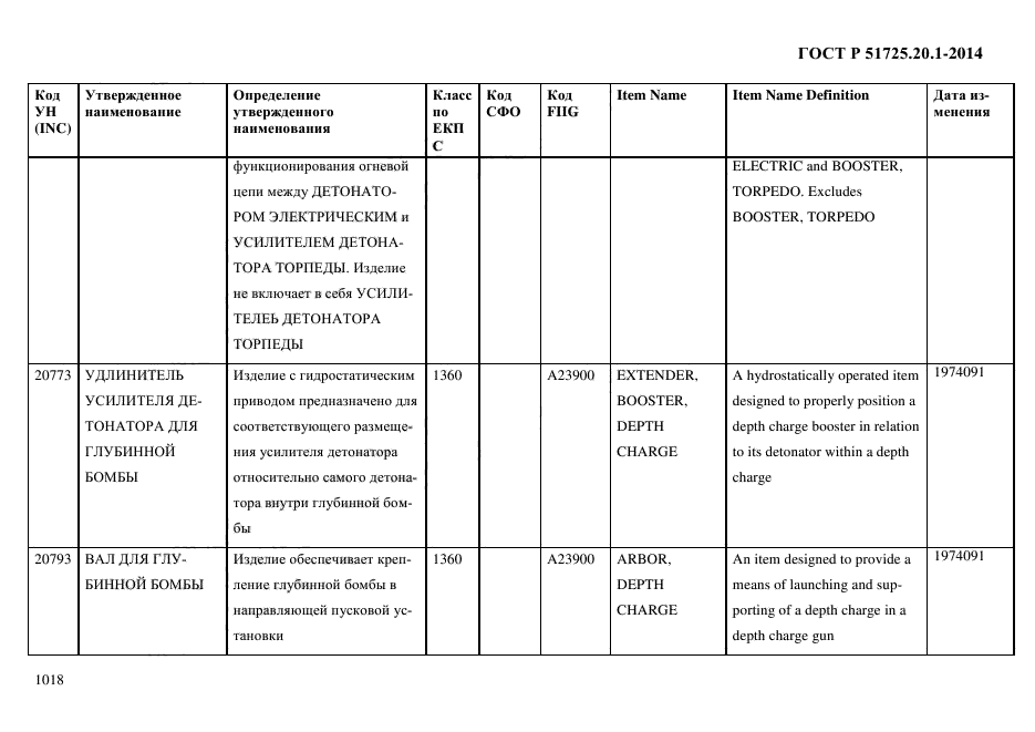 ГОСТ Р 51725.20.1-2014