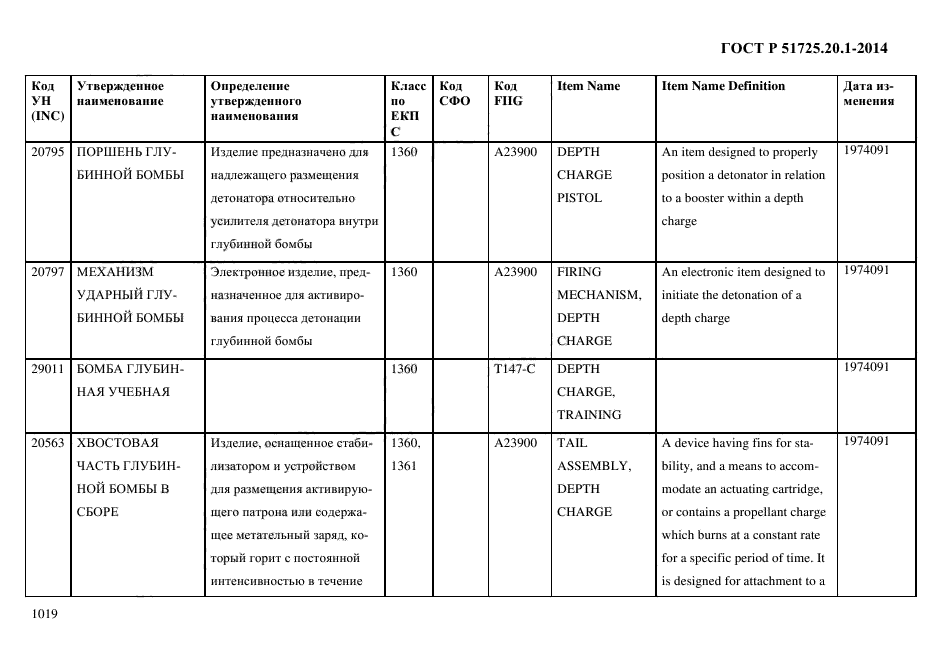 ГОСТ Р 51725.20.1-2014