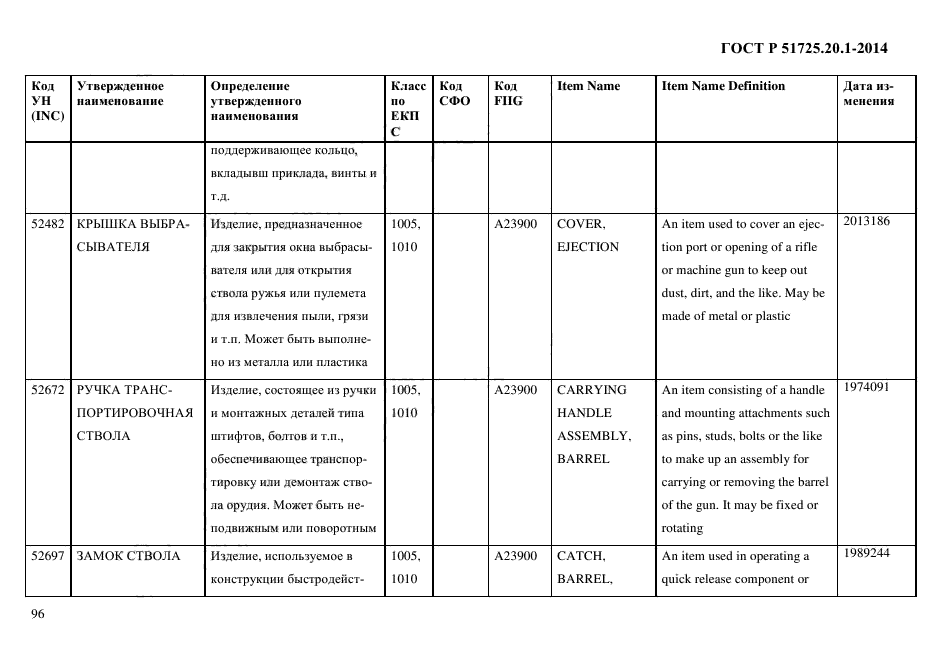 ГОСТ Р 51725.20.1-2014