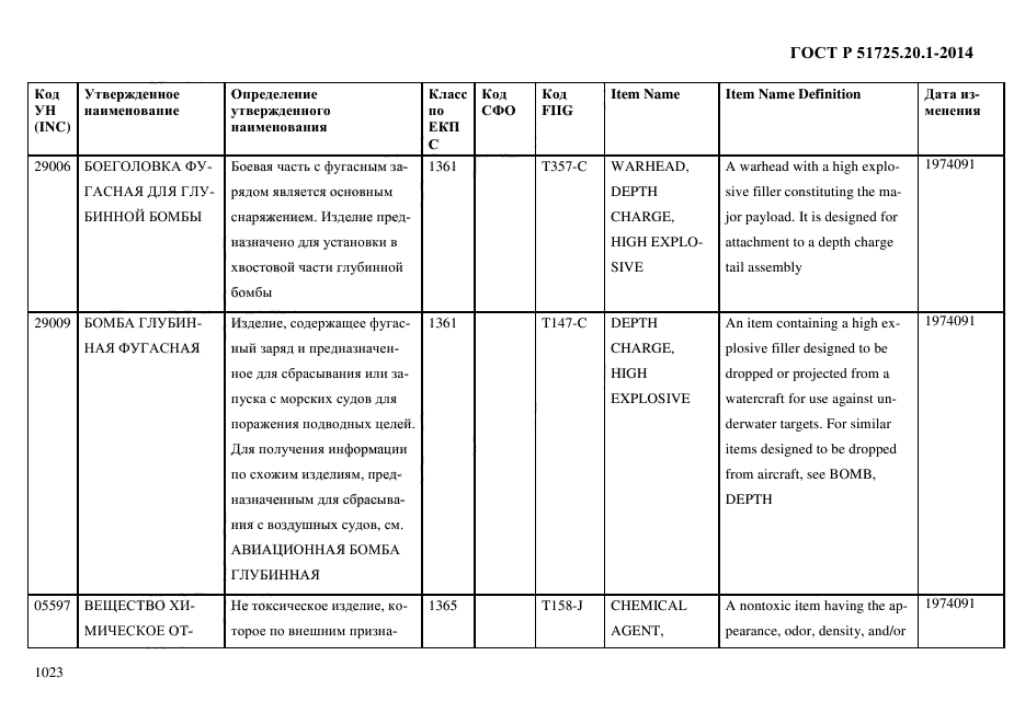 ГОСТ Р 51725.20.1-2014