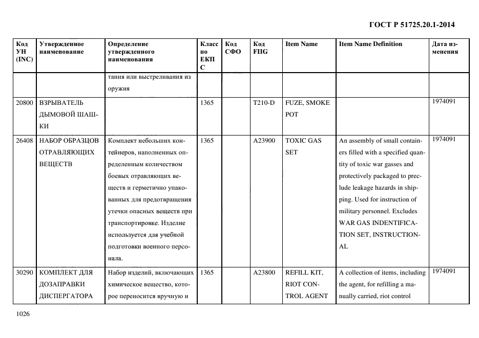 ГОСТ Р 51725.20.1-2014