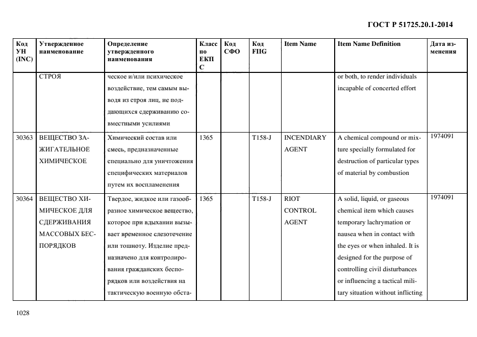 ГОСТ Р 51725.20.1-2014