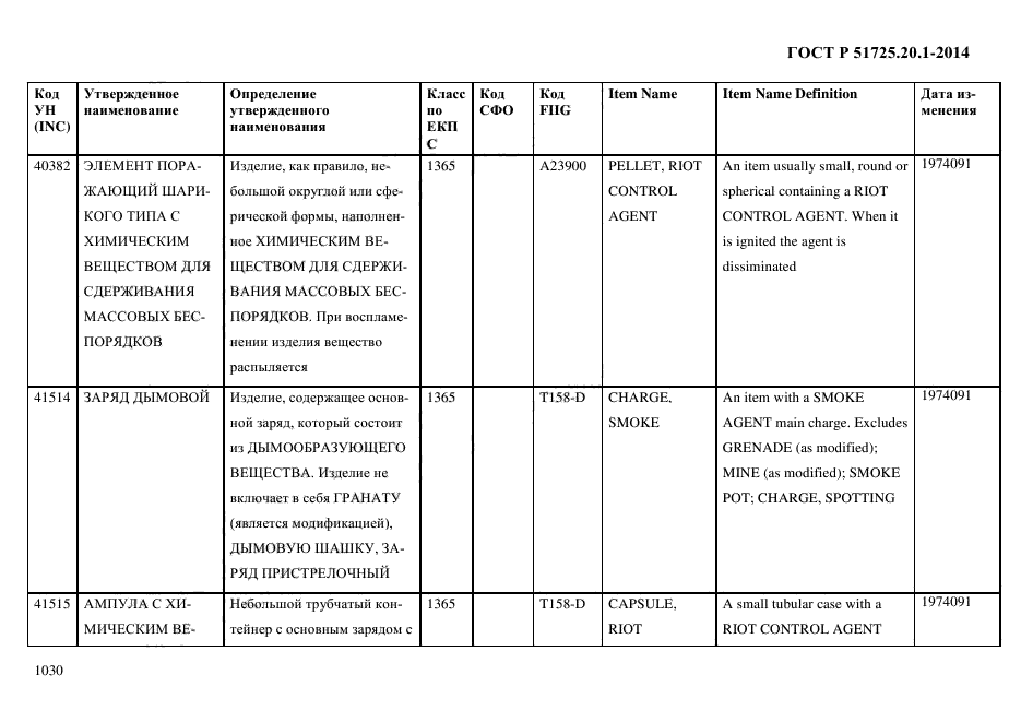 ГОСТ Р 51725.20.1-2014